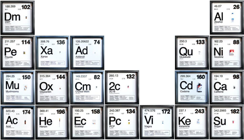 periodic-table-set técnica de las excepciones en adicciones