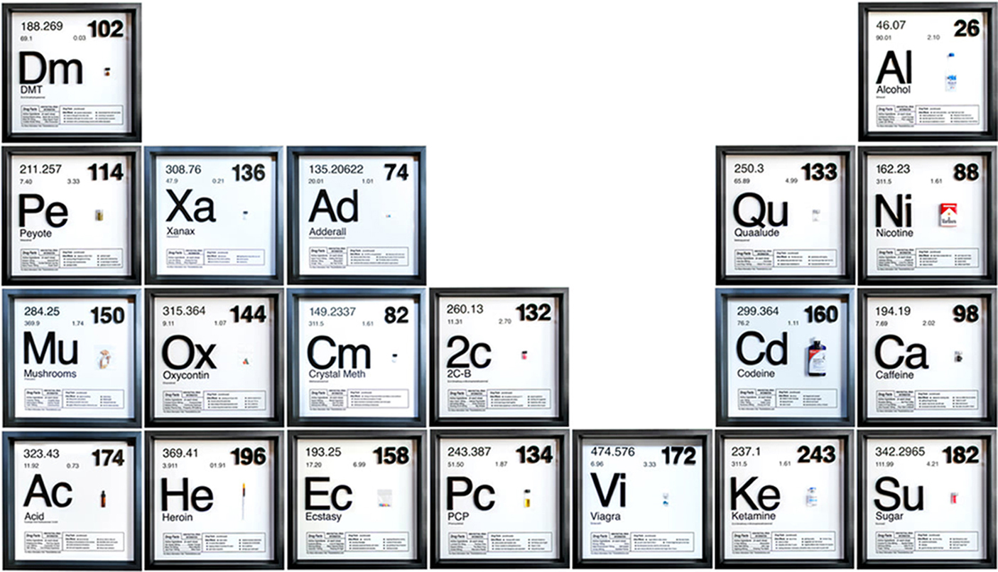 técnica de las excepciones en adicciones