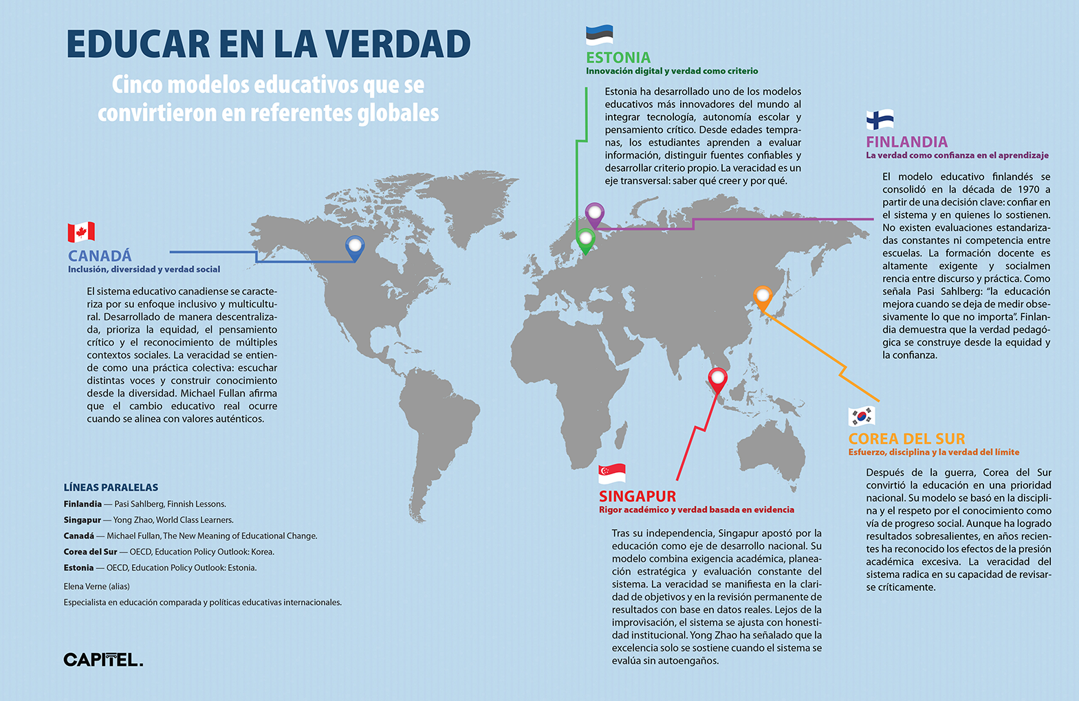 infografia-modelos-educativos-globales-verdad.jpg
